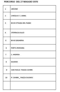 percorso 1970